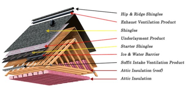 Roof-and-Attic
